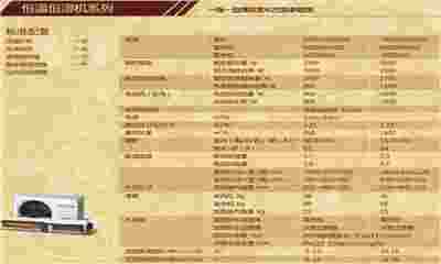 酒窖空調怎么分匹數？