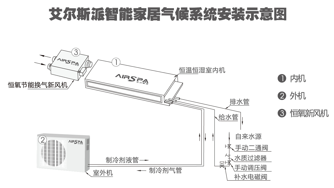 新風空調(diào)一體機安裝圖