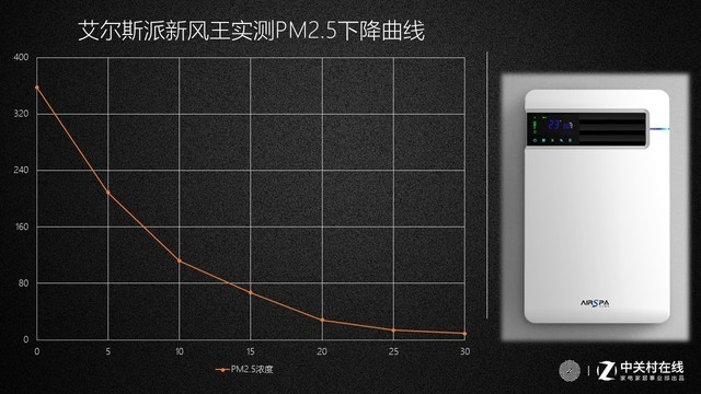 沒有比這更適合小戶型的了 艾爾斯派新風(fēng)體驗評測 