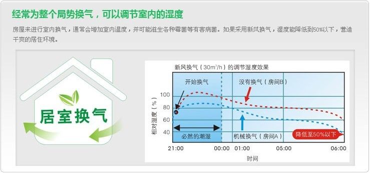 什么是新風系統(tǒng)？