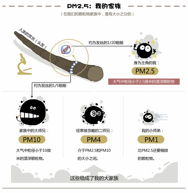 新風(fēng)換氣機(jī)是否具備清除pm2.5功能？