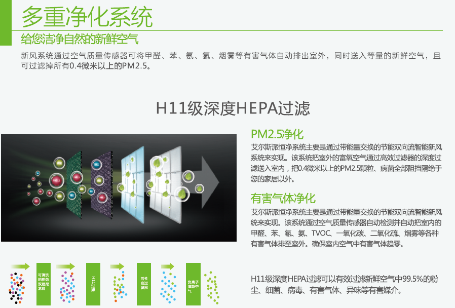 艾爾斯派新風(fēng)凈化機(jī)，保障健康空氣質(zhì)量