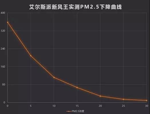 中外空氣質(zhì)量對比，有圖有證據(jù)！