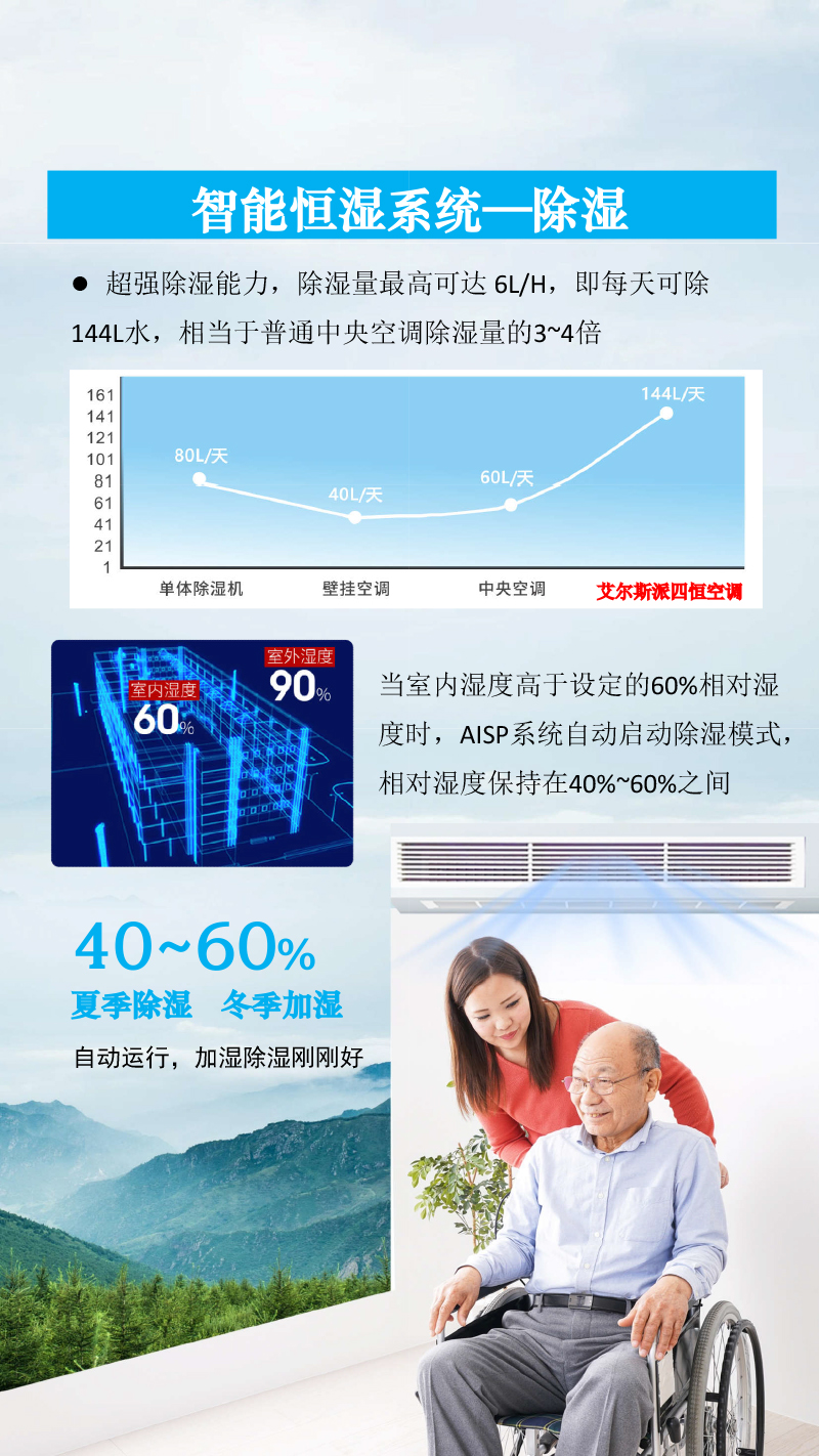 高端四恒商務空調(diào)2024-6.jpg